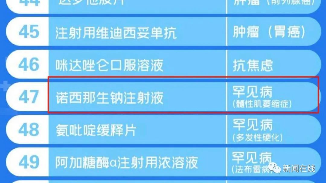 医保|降！从70万元降到3万3千元！