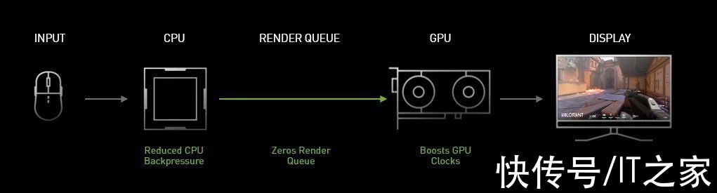 永劫无间|攀升战境 S5 游戏主机体验：NVIDIA RTX 3060《永劫无间》高帧畅玩