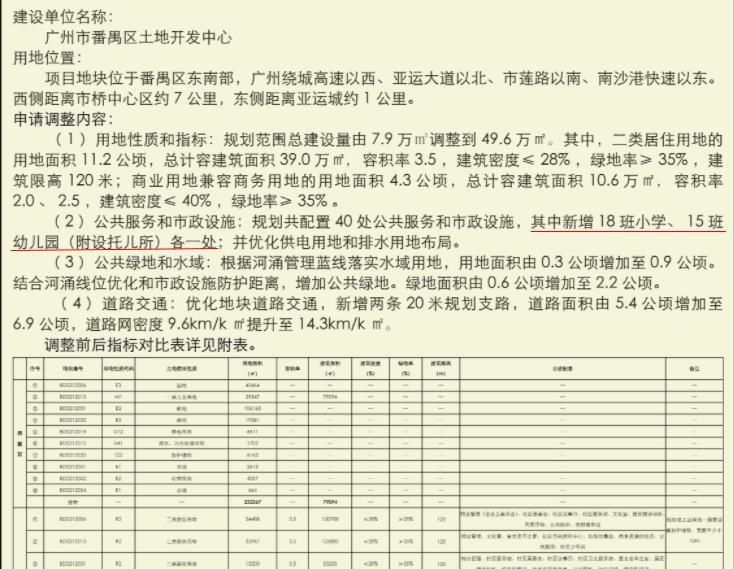 工业用地改住宅用地 番禺亚运城新增宅地离地铁仅百米！