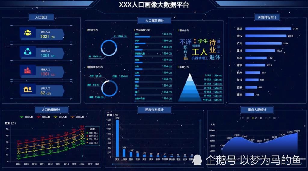 10大近些年“人气很旺”的大学专业，报考热度很高，感兴趣可参考