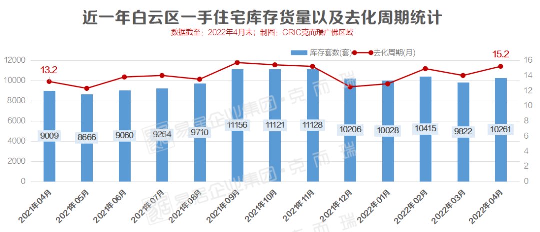 钟落潭四镇|29天网签6474套，竟是年内新高！！白云南沙又放烟雾弹？