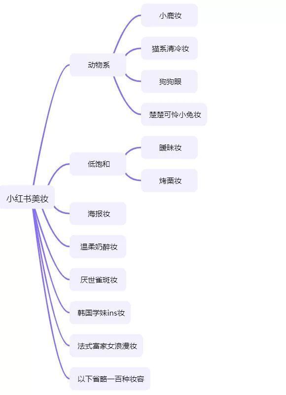 口红画 腮红涂关节、口红画全脸，我实在是不懂这届美妆博主了