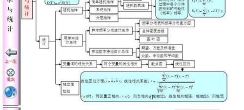 八省联考后，发现数学光刷题用处不大，数学知识体系必须掌握