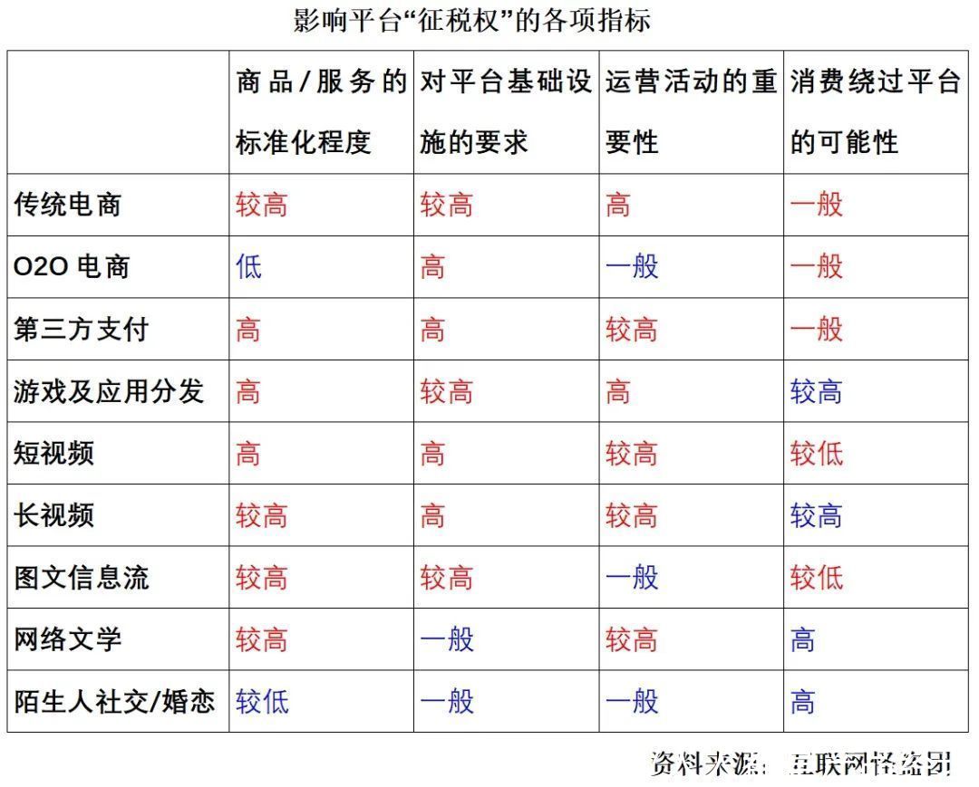 规则|互联网平台的本质：规则制订权 + 征税权