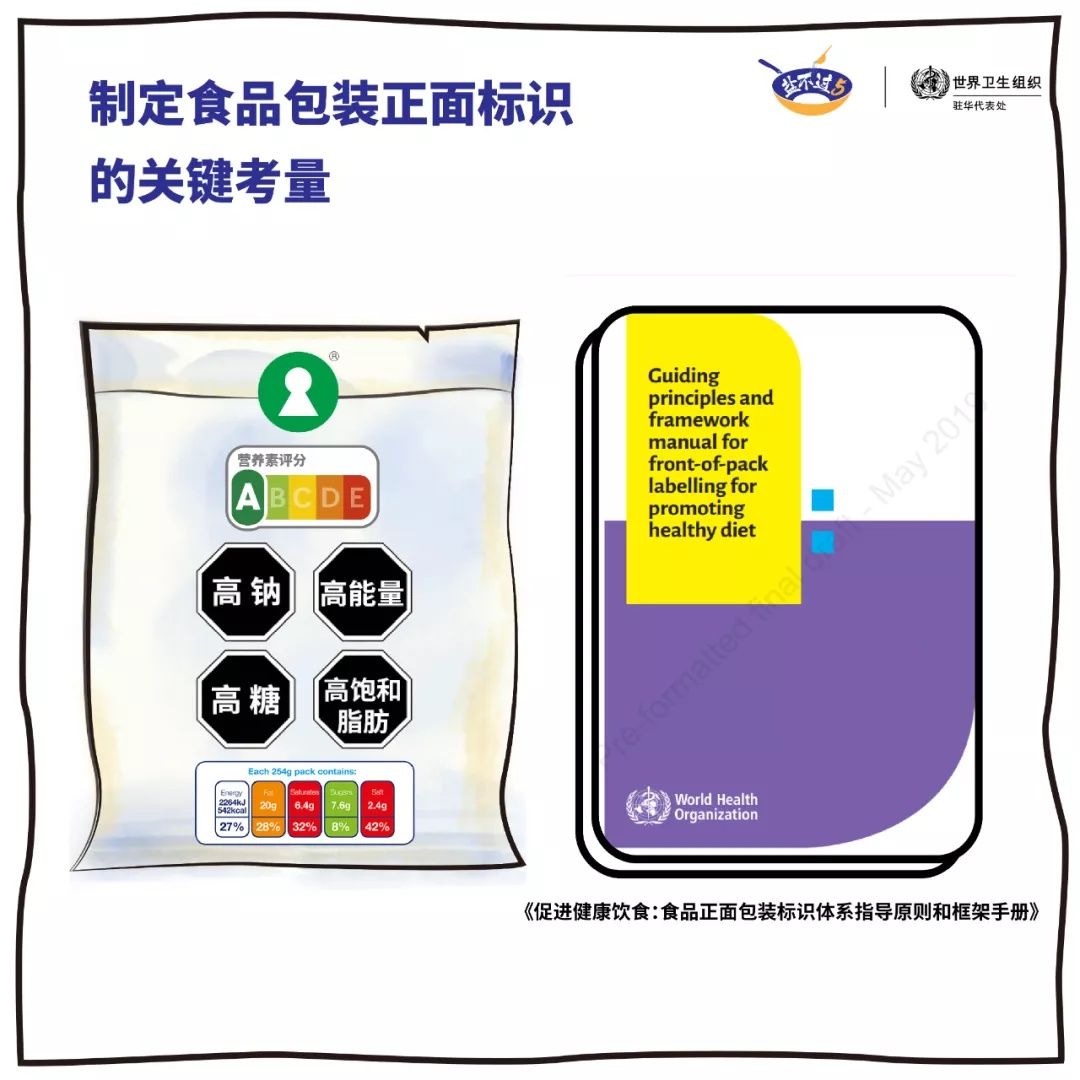 中国|教你3分钟了解食品包装正面标识