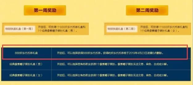 dnf代币卷可以跨区吗