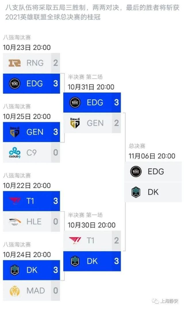 lpl|这支冠军战队来自上海！中国EDG3-2战胜韩国DK，问鼎英雄联盟S11