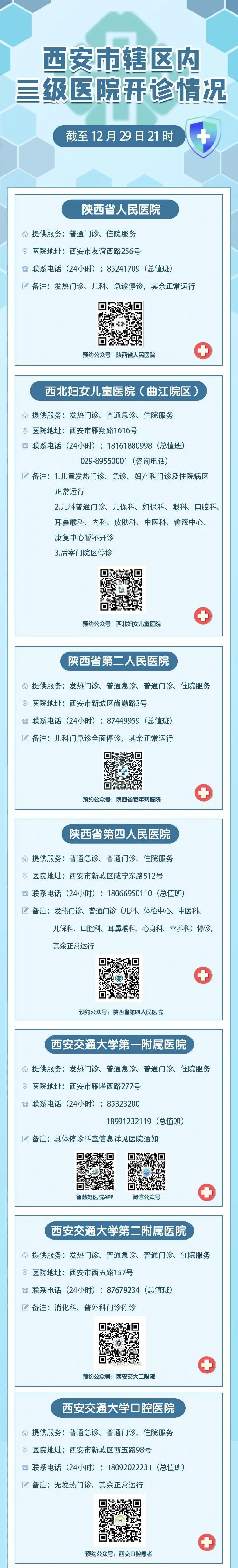 西安|西安市内各三级医院最新开诊情况，速看→