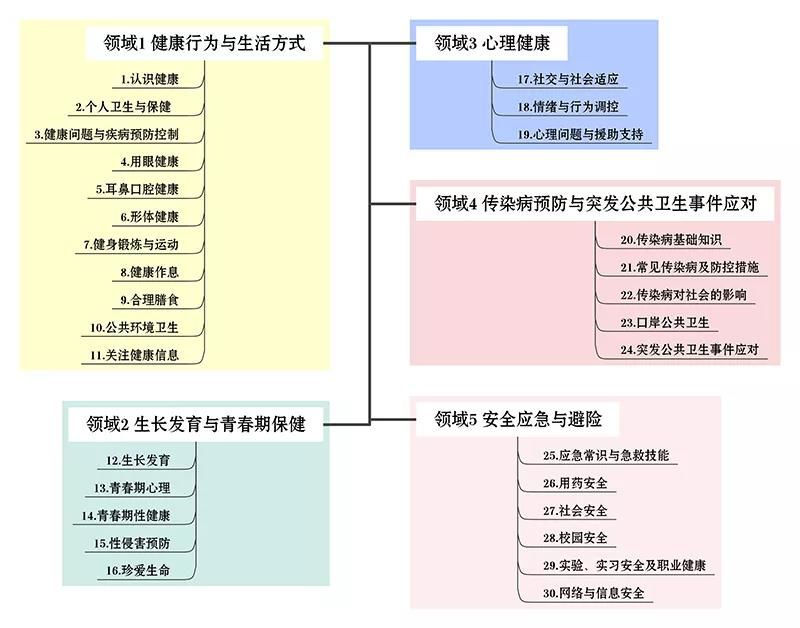 安全|中小学教材将有新变化，教育部将心理健康纳入核心要点