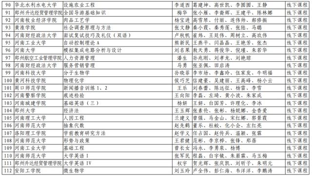 河南理工大学|速看！河南省第二批一流本科课程名单公布，有你们学校吗？