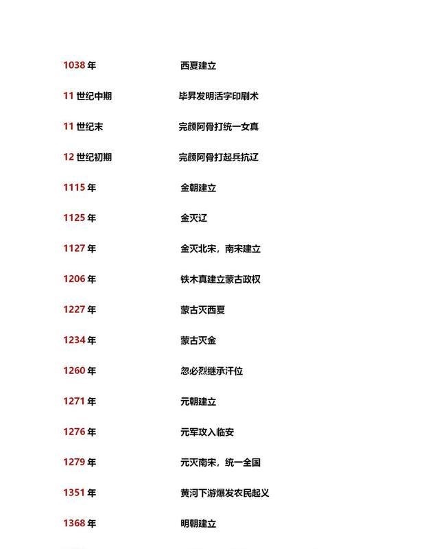 初中历史大事年表中国历史时间整理(通用