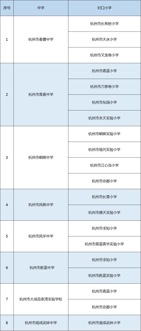 学区|刚刚，杭州各区中小学学区公布！