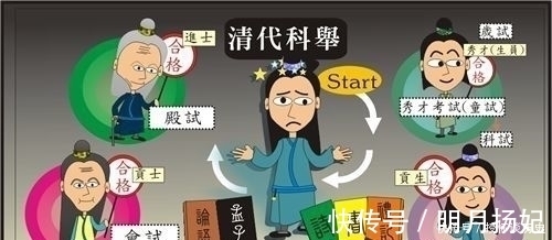 谢启祚|结过5次婚,生养25个子女,98岁才中举,百岁恩授翰林,活成人生赢家