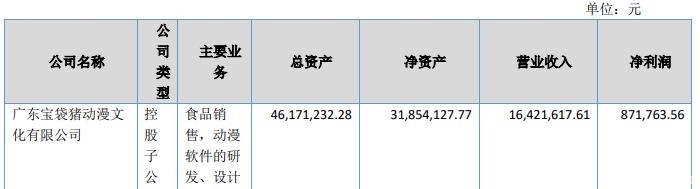 挂牌公司|年利润过千万的动漫公司