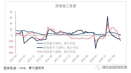 跨区域|热点解读:终究是错付了!五月地产数据能起来吗?