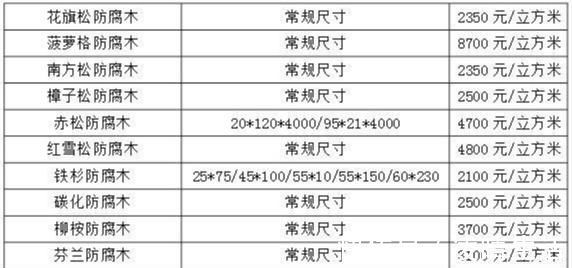 瓷砖|越来越多人不在阳台铺瓷砖了，都用它来代替，好看耐用又省钱