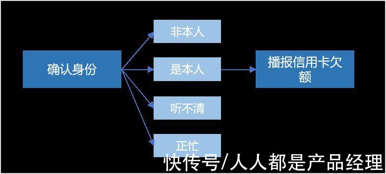 算法|一个智能外呼机器人的诞生