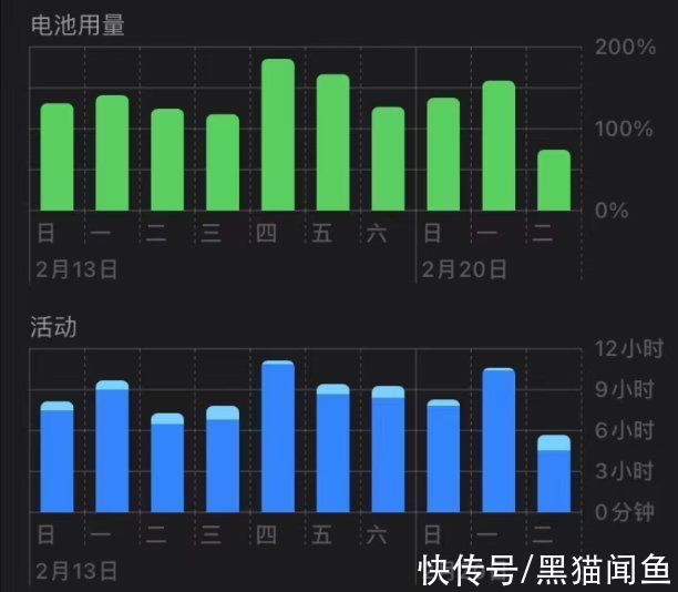 环境温度|为什么iPhone 11才买了6个月，电池就跌至90%？答案令人意外