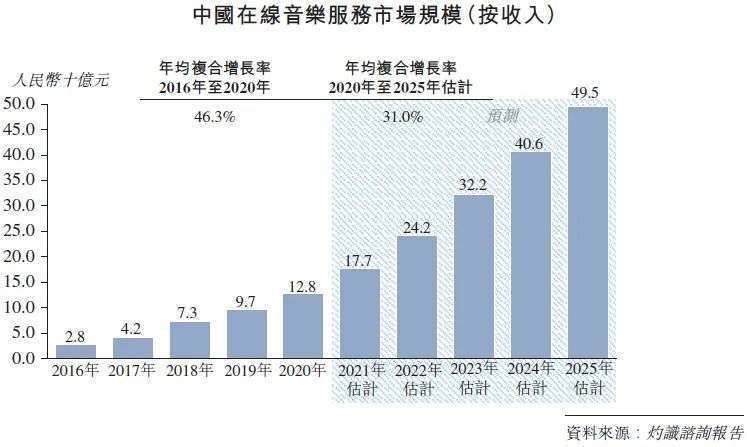 平台|短视频和音乐平台的仗打不起来，写在网易云音乐上市前夕