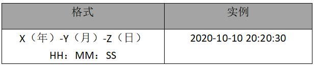 信贷|PRD：信贷H5产品需求文档