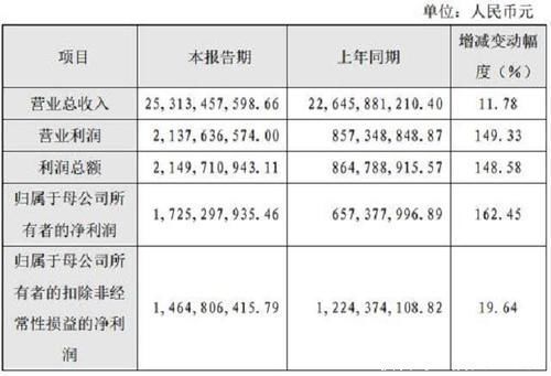 华米ov|被低估的国产手机，年销124亿台全球第四，净赚17亿称霸非洲