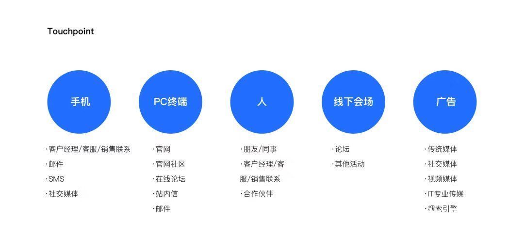 比价|服务设计如何驱动To B运营设计？