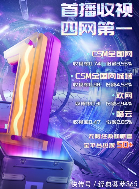 劉璇|四網(wǎng)收視奪冠!這檔空降的新綜藝,為啥這么“橫”