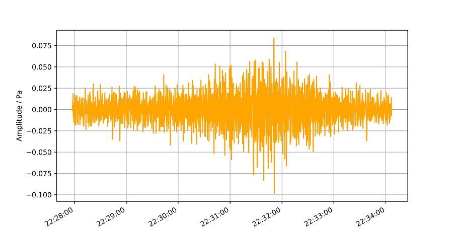 火球 欧洲纳维亚半岛出现大火球，17.4km/s速度滑落，是什么？