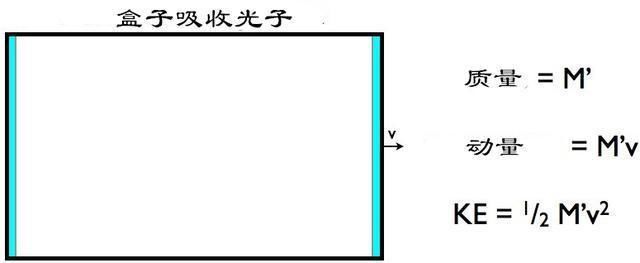 爱因斯坦的质能方程E=mc^2中，能量怎会同光速产生关系？