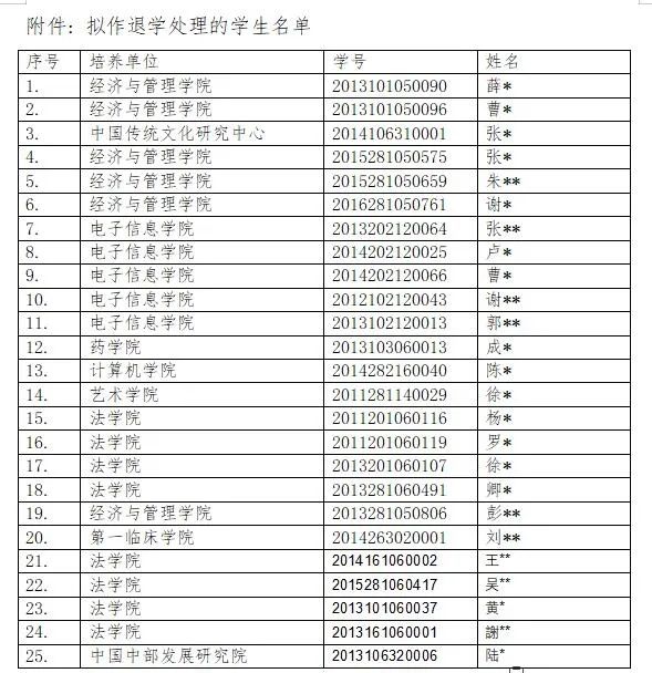 硕士研究|56名研究生，拟被清退