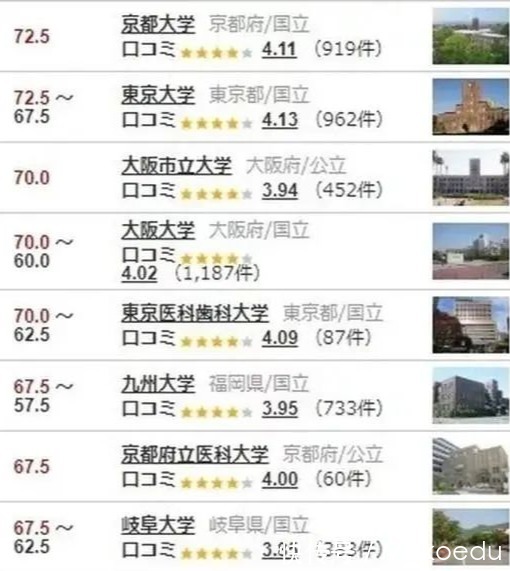 大阪府立大学|探索大阪公立大学的前身校——大阪市立大学