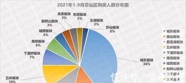 购房|郴州的房子都被谁买走了?