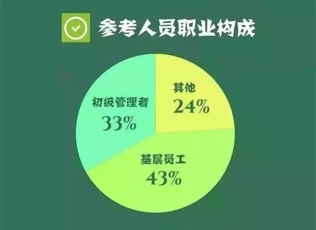 毕业证|自考学历真的有用吗？大数据告诉你答案