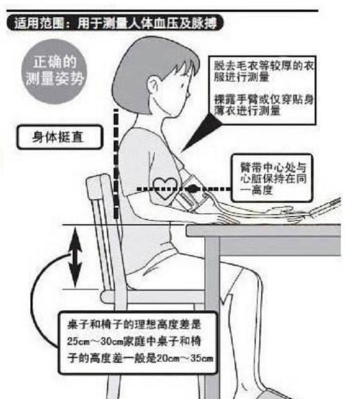 医生|高血压真凶找到了！医生忠告：这6个误区，不少人每天都在犯