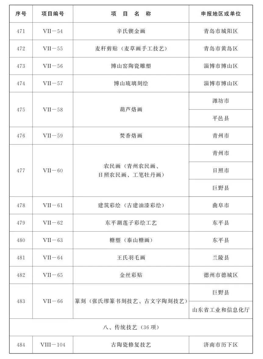 鲁味斋！山东公布第五批省级非遗项目名录，祭孟大典、章丘铁锅锻打等入选