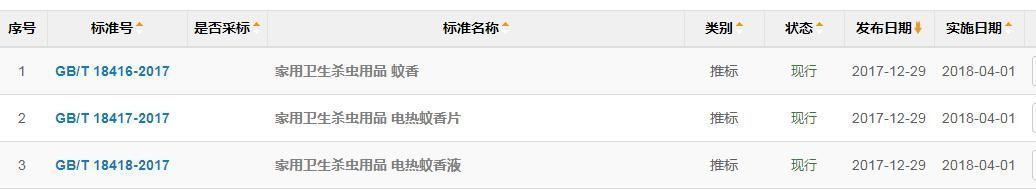 蚊帐|有必要买儿童专用蚊香液吗?最有效的驱蚊手段原来是……
