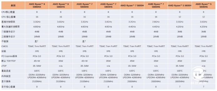 华硕|4K OLED 游戏性能轻薄创作本 华硕灵耀 Pro16 评测