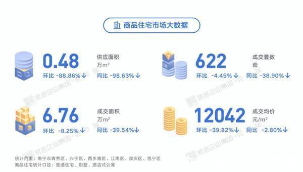 龙光玖|一周成交榜丨兴宁江南两区涨价 南宁整体房价回落至1.2w+