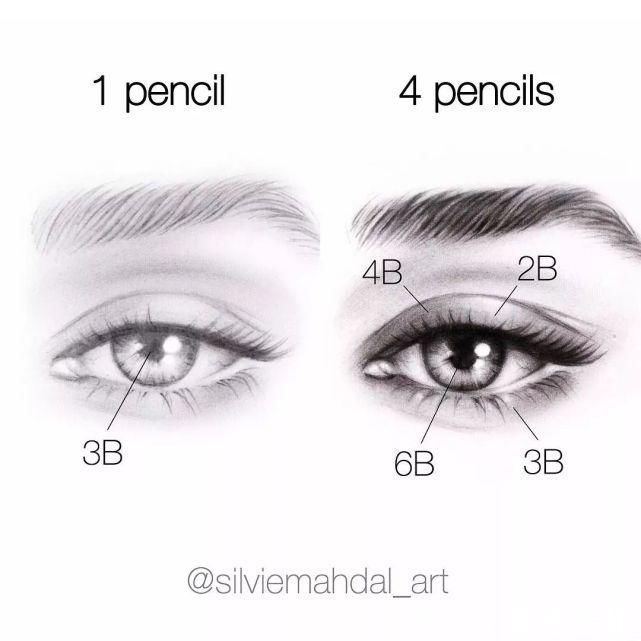 silvie|画的渣是因为没天赋吗?从画渣小白到大神,原因都在这