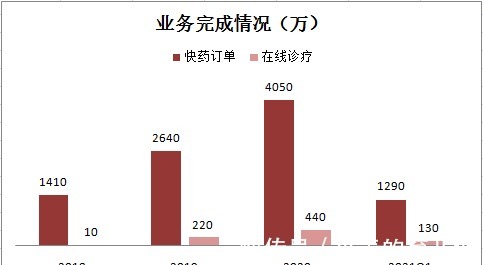 阿里京东|阿里京东平安降维打击,叮当快药怎么办?