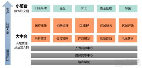 爱尔眼科|医美产业加速整合与垂直，轻医美连锁的机会在哪里？