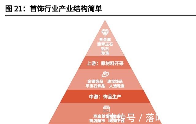 净利率&潮宏基专题报告加盟扩张改善ROE，成就时尚K金弄“潮”儿！