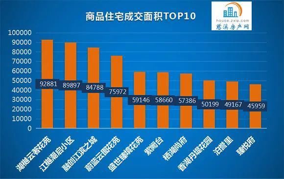 商品房|2021年慈溪楼市半年报