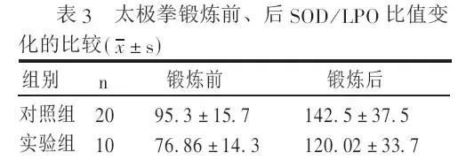 得上冠心病？你要动起来才会好