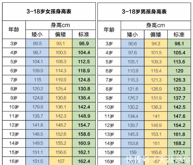 如何认识和选择生长激素