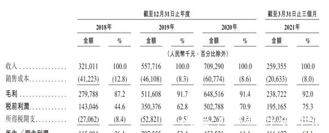 港交所 玻尿酸≠轻医美，爱美客的“颜值经济”崛起之路走窄了！