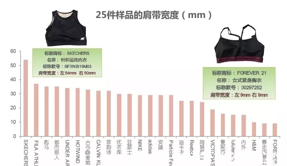 透气率|装备都选不对,你去健身房还有什么用?40款运动内衣专业测评来了!