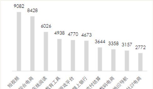 IPO|快手,IPO,不快,难守