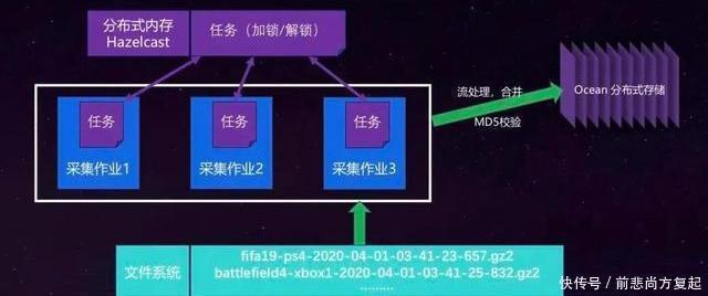 数据|EA、Twitter、Airbnb、Uber，怎么建数据中台