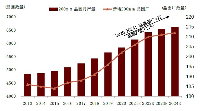 半导体|中金2022年半导体展望：产业新周期 供给新格局